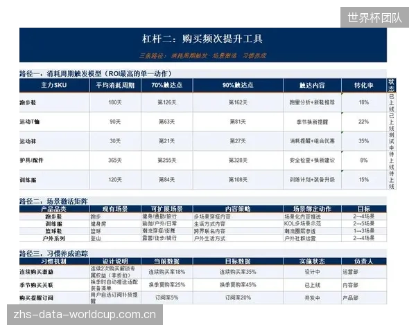 激活用户生成内容（UGC）的系统性机制，是降低LTV运营成本的有效路径